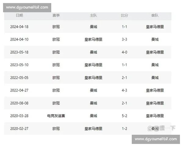 欧冠经典对决曼城迎战皇马争夺决赛席位两队巅峰之战火力全开